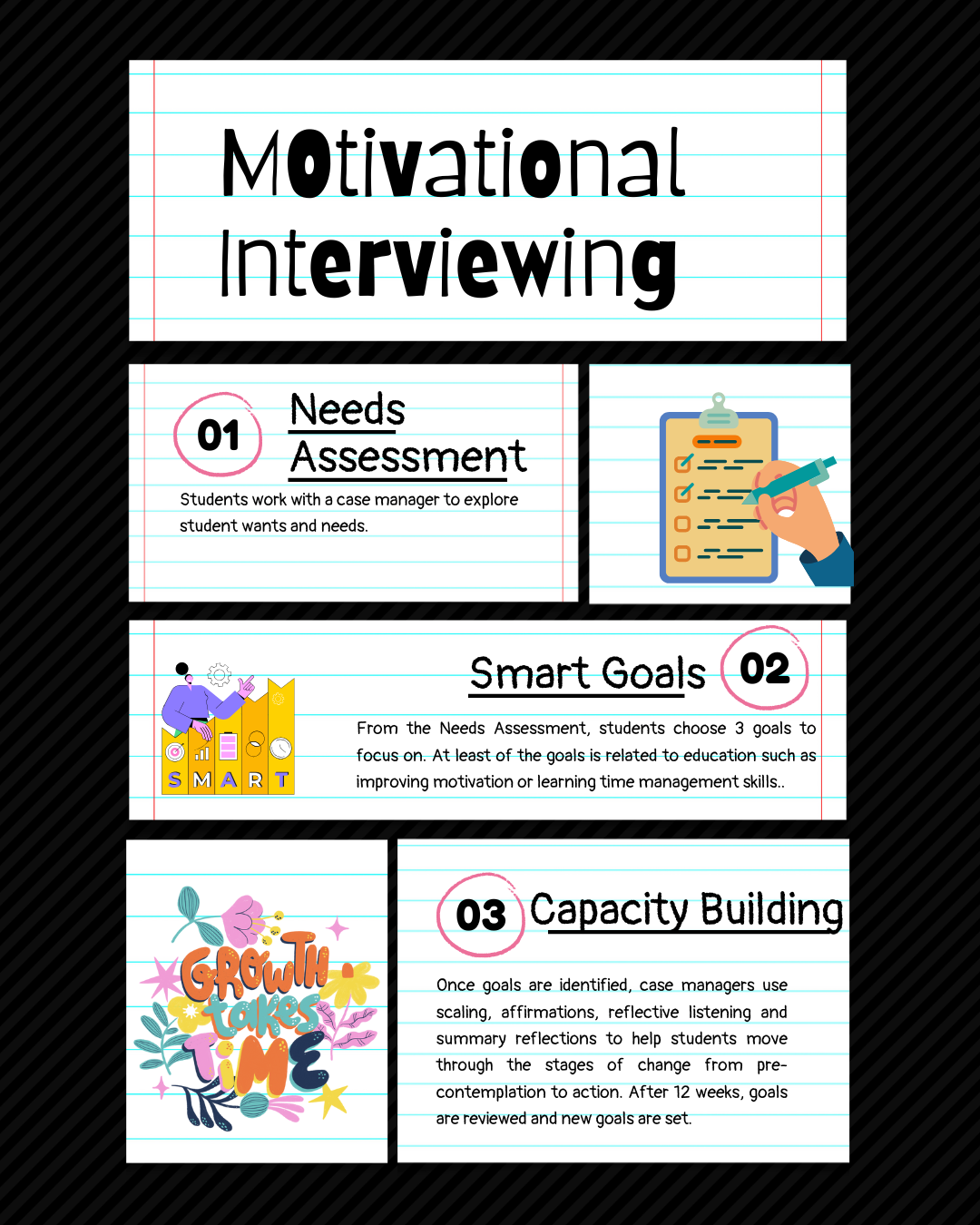 Motivational Interviewing & Therapeutic Mentoring: Empowering Students for Success